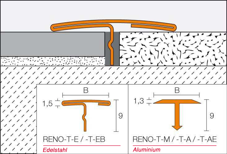 Schlüter Reno-TA Übergangsprofil Aluminium - 2,5m 