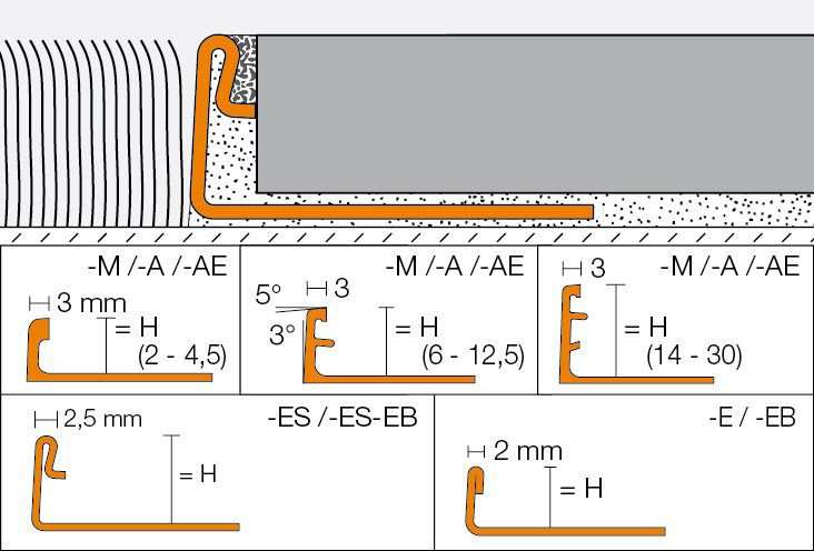 Schlüter Schiene-ES-EB Fliesenabschlußprofil, mit Fugensteg - 2,5m 10 mm