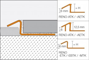 Schlüter-Übergangsprofil  RENO-ETK Edelstahl V2A 1,0 m